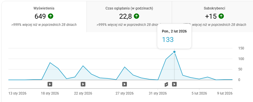 Rozwój pierwszykilometr plan na 2026